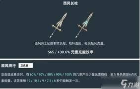 原神叶洛亚的装备应该怎么挑选