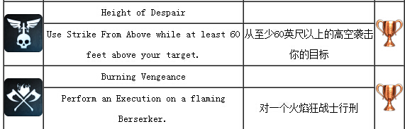 中土世界：暗影魔多高难度成就解锁指南