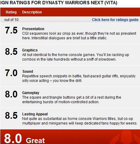 老外也沉迷割草游戏？！《真三国无双NEXT》斩获IGN8.0评分