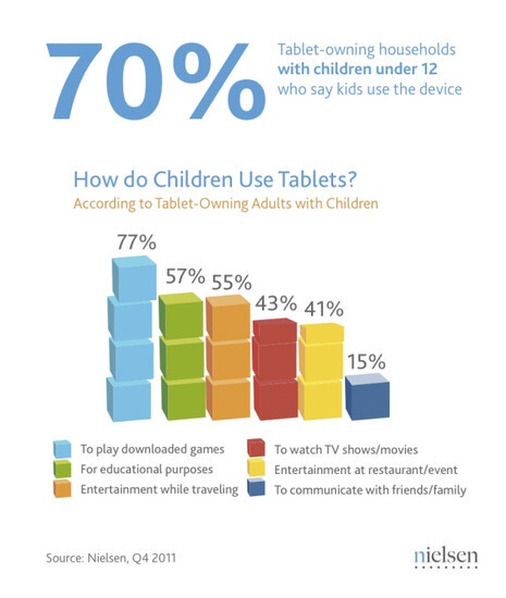 iPad成哄娃神器轻松止住孩子哭闹