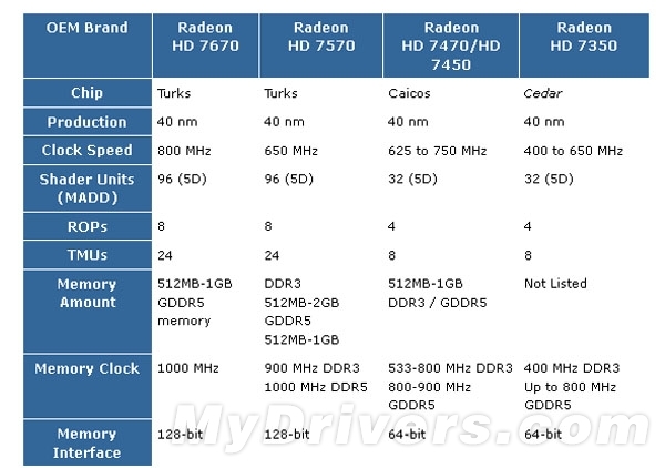 最新动态：PS4将配备AMD双图形处理器
