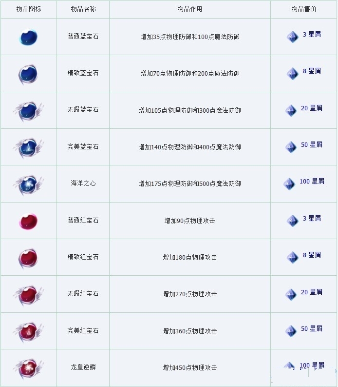 永夜幻想曲道具详情与技能书解析完整指南