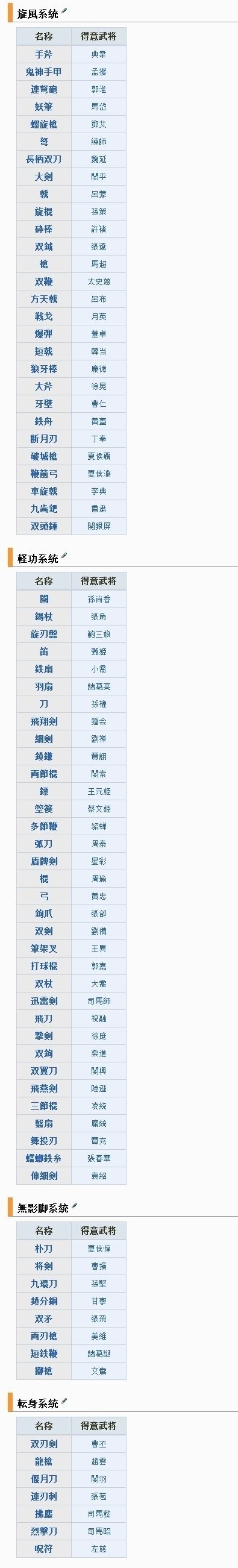 真三国无双7全部77类武器天禀分配详细列表