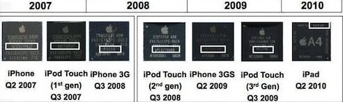 iPhone5S深度测评iPhone6前瞻推测