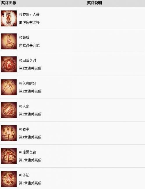 深夜廻全部成就及达成条件汇总