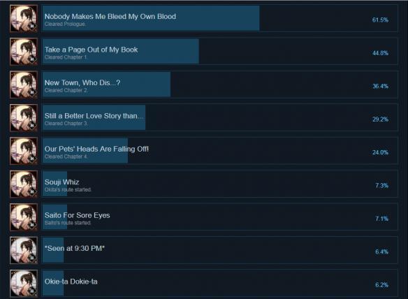 薄樱鬼：风之章成就及达成条件汇总