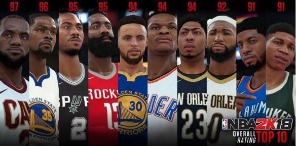 《NBA2K18》球员能力值排名前十名单
