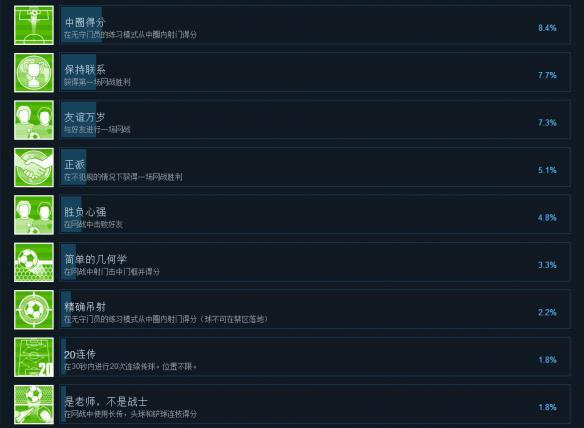 《迪诺迪尼的劲射足球》游戏成就达成攻略所有成就解锁条件汇总