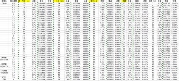 绝地求生与守望先锋的鼠标速度如何换算？鼠标速度换算公式详细解析