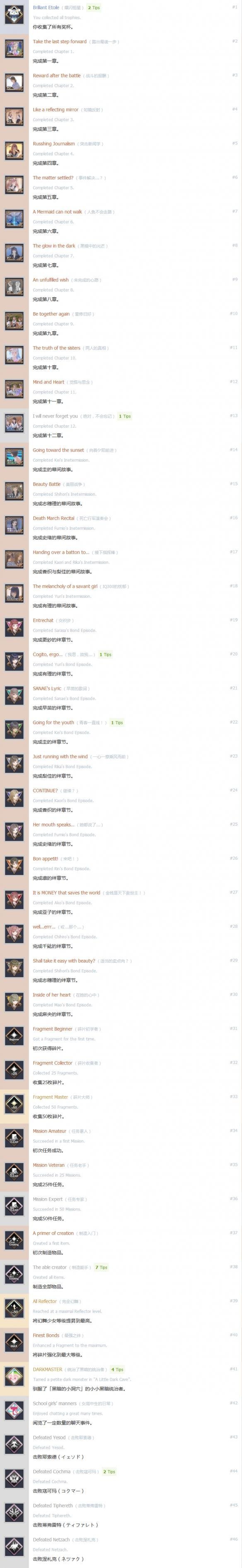 BLUEREFLECTION幻舞少女之剑全中文成就解锁条件汇总