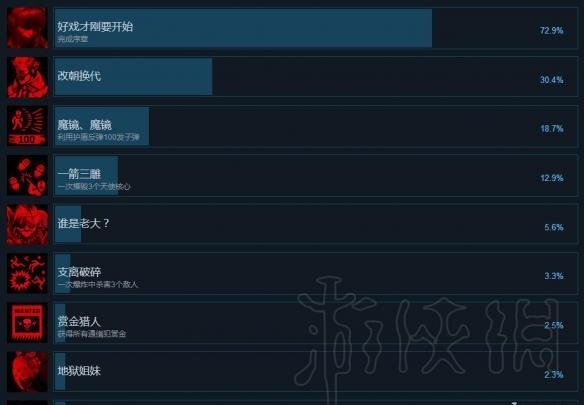 《密探》游戏中RUINER成就的解锁方法是什么？RUINER所有成就的达成条件汇总