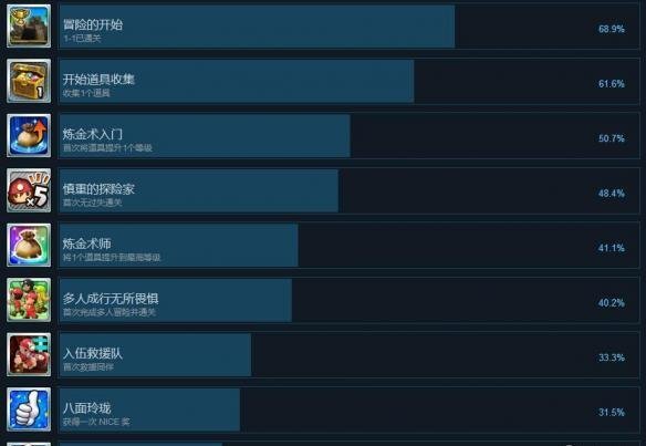 《地下冒险派对》全成就解锁指南各成就获取方式汇总