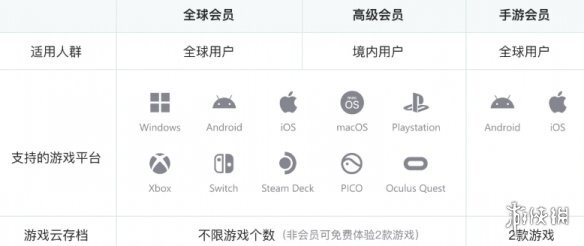 《UU加速器》高级会员和全球会员有哪些不同
