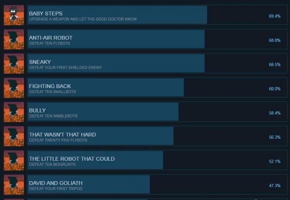 《红心与斜线》所有成就解锁条件汇总成就达成方法?