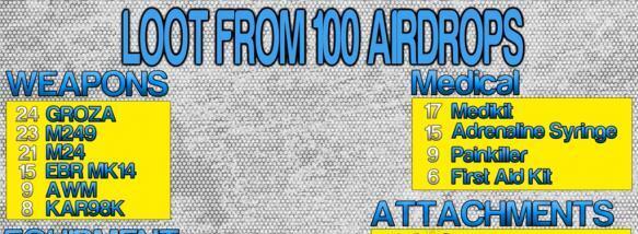 《绝地求生大逃杀》空投物资刷新概率解析空投里包含哪些物品？