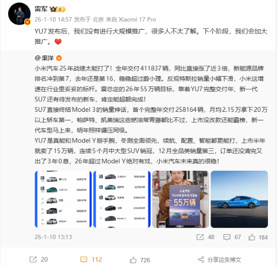 小米YU7上市仅半年销量就突破15万辆雷军表示：目前尚未开展大规模推广活动