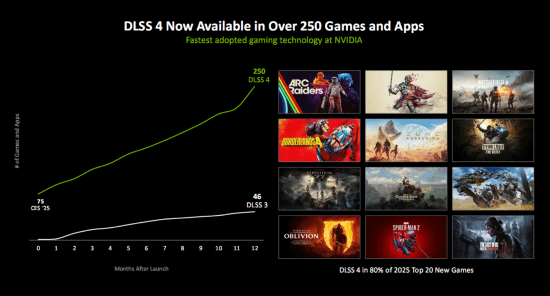 亲自体验动态6倍多帧生成！黄仁勋披露机密：更震撼的AI生成游戏技术还在后面