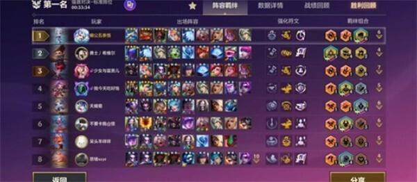 金铲铲之战中格斗刀锋拉夫的阵容应该如何搭配呢？