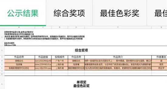 摄影比赛冠军作品疑由AI合成主办方决定取消其获奖资格
