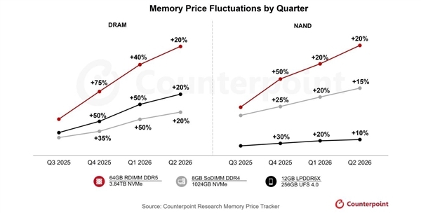 历史级超级牛市已达峰值！市场彻底转向卖方：价格或再飙升50%