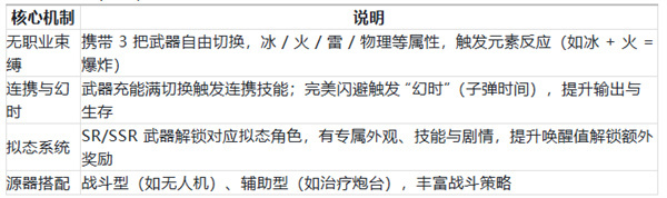 幻塔核心玩法解析与超全攻略指南