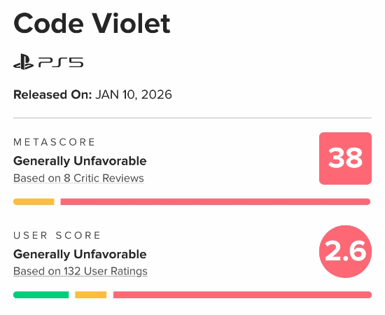 PS5新游戏收获一片差评！玩家直言：就算有美女角色也救不了