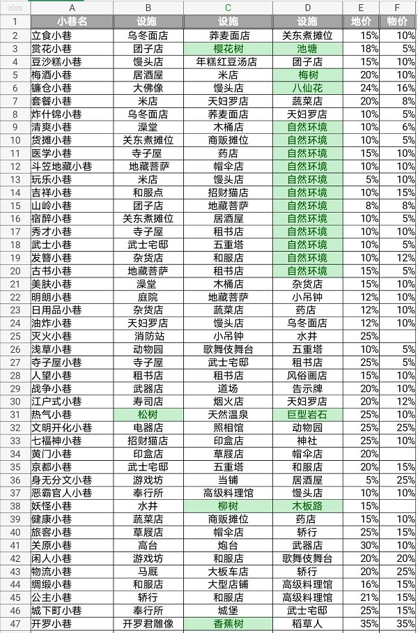 开罗大江户物语