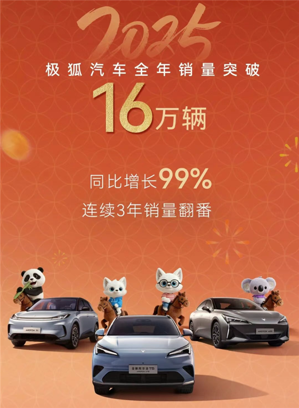 2025年累计销量突破16万辆，同比实现翻倍增长！北汽极狐究竟采取了哪些有效策略