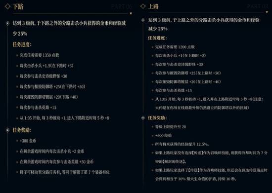 解说米勒透露：目前LPL赛事在开打前，各队伍必须提交分路安排！