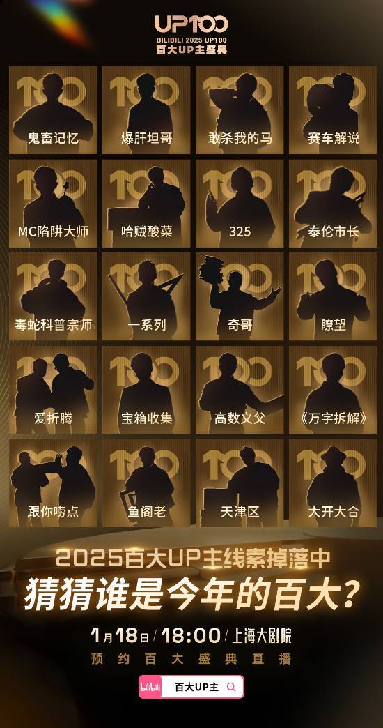 B站新百大剪影已发布！小约翰可汗、王老菊、蔡明有望入围