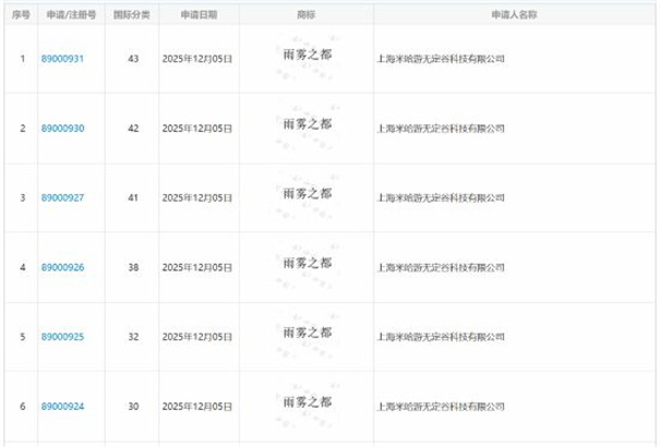 米哈游采用UE5引擎打造的全新作品，名称或许是《雨雾之都》