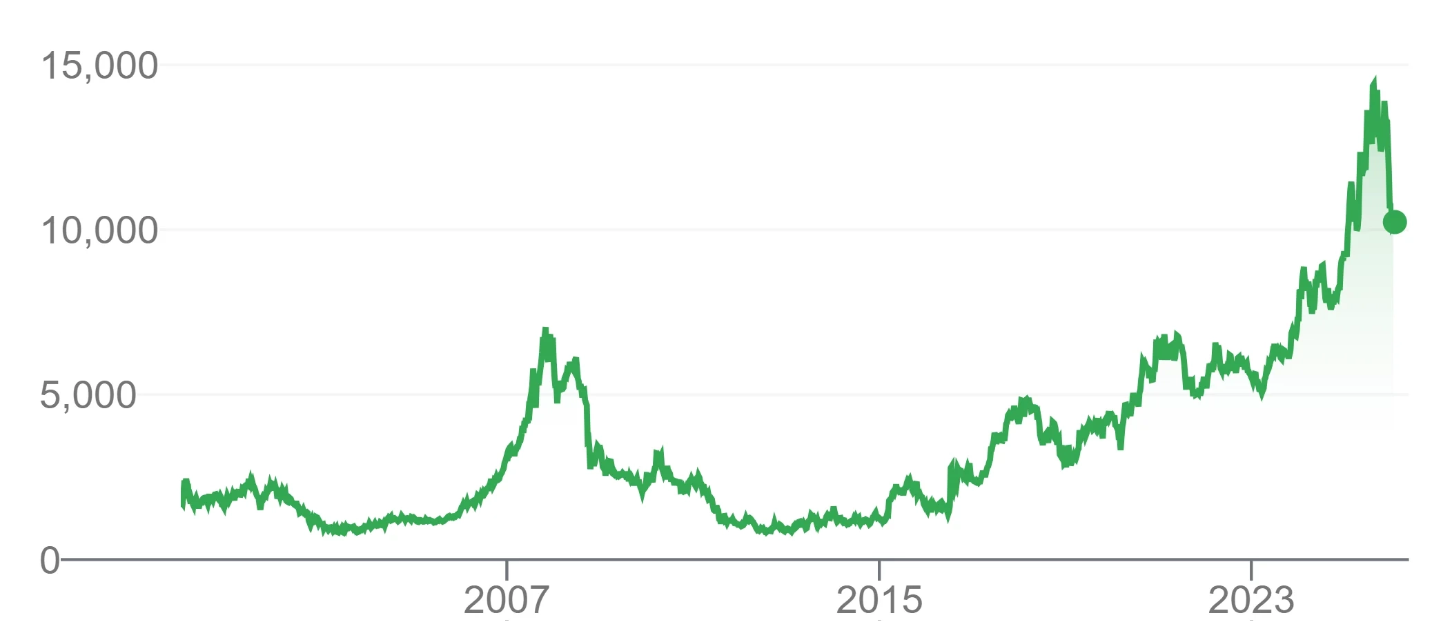 任天堂股价重挫33%专家解析索尼缘何未受内存问题波及