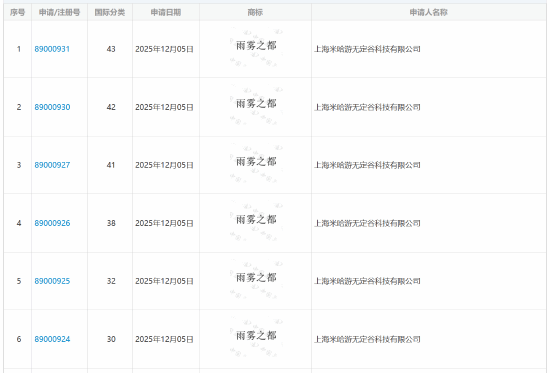 米哈游采用UE5引擎打造的全新作品是否敲定了中文名称？《雨雾之都》或许很快就要和大家见面了