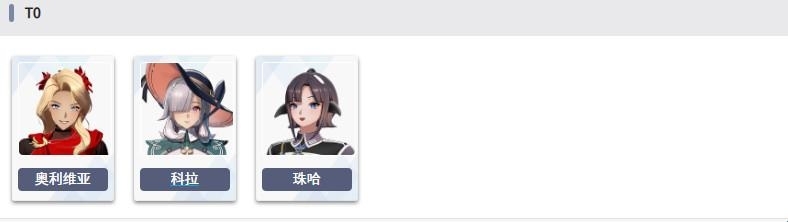 地平线行者角色实力排名榜单