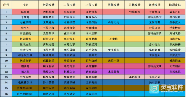 2026年度向僵尸开炮皮肤排名情况