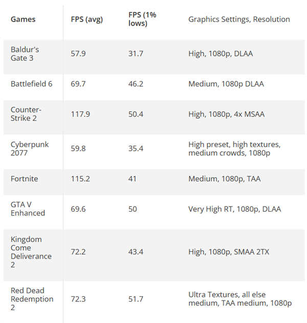 内存突然飙升不用慌！i7-4790K搭配DDR3内存游戏实测：《赛博朋克2077》稳定60帧流畅运行