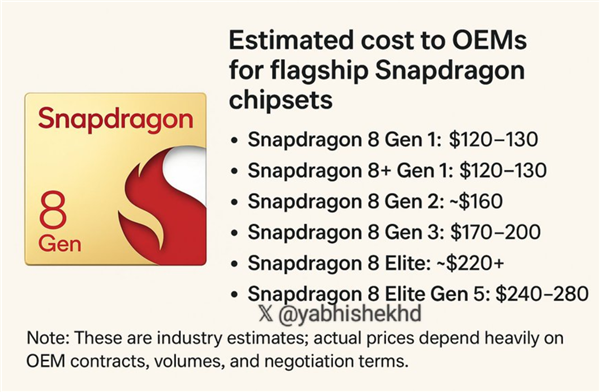 2nm芯片、内存与闪存集体涨价，手机行业迎来寒冬：安卓厂商处境比苹果更艰难