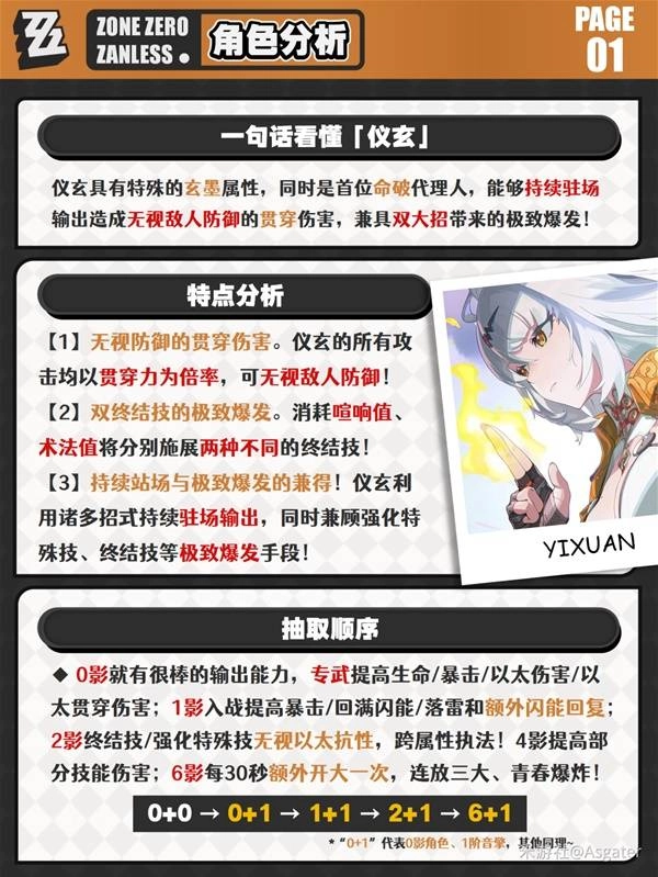 《絕區零》儀玄全方位養成攻略及抽取建議一覽