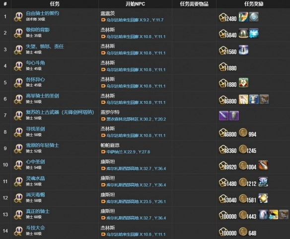 《最終幻想14：水晶世界》騎士職業(yè)任務(wù)攻略