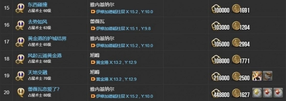 《最終幻想14：水晶世界》占星術士職業任務攻略