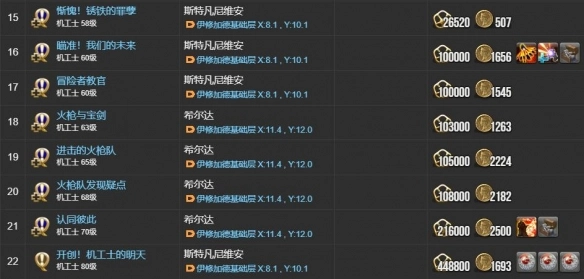 《最終幻想14：水晶世界》機工士職業任務攻略