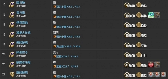 《最終幻想14：水晶世界》忍者職業任務攻略