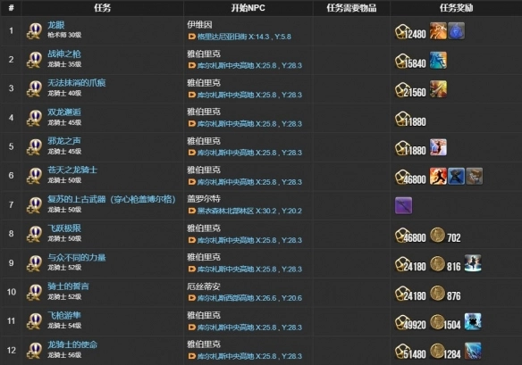 《最終幻想14：水晶世界》龍騎士職業任務攻略