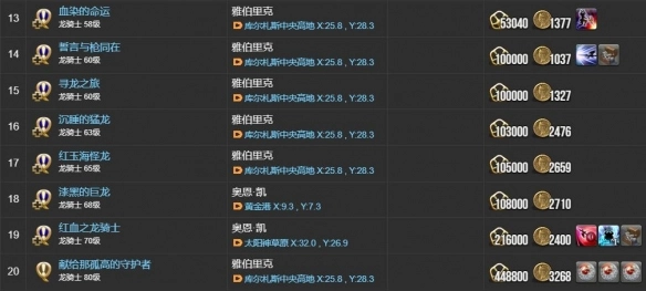 《最終幻想14：水晶世界》龍騎士職業任務攻略