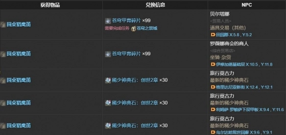 《最終幻想14：水晶世界》圓桌獵鷹獲得方法