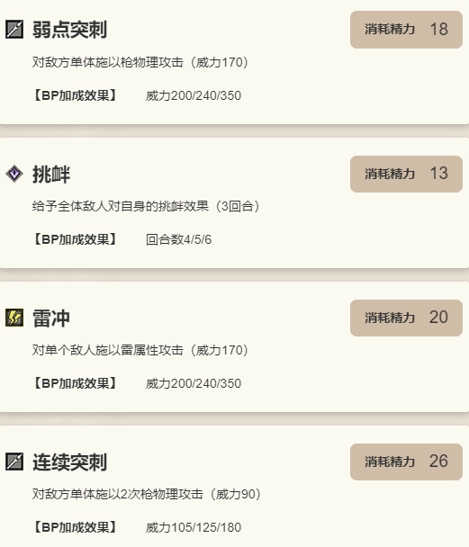 《歧路旅人：大陸的霸者》吉爾德羅伊技能介紹