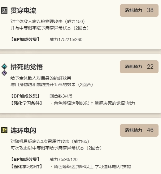 《歧路旅人：大陸的霸者》吉爾德羅伊技能介紹