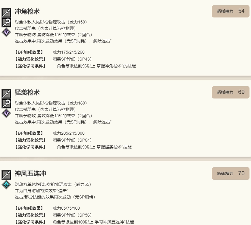 《歧路旅人：大陸的霸者》雷歐技能介紹