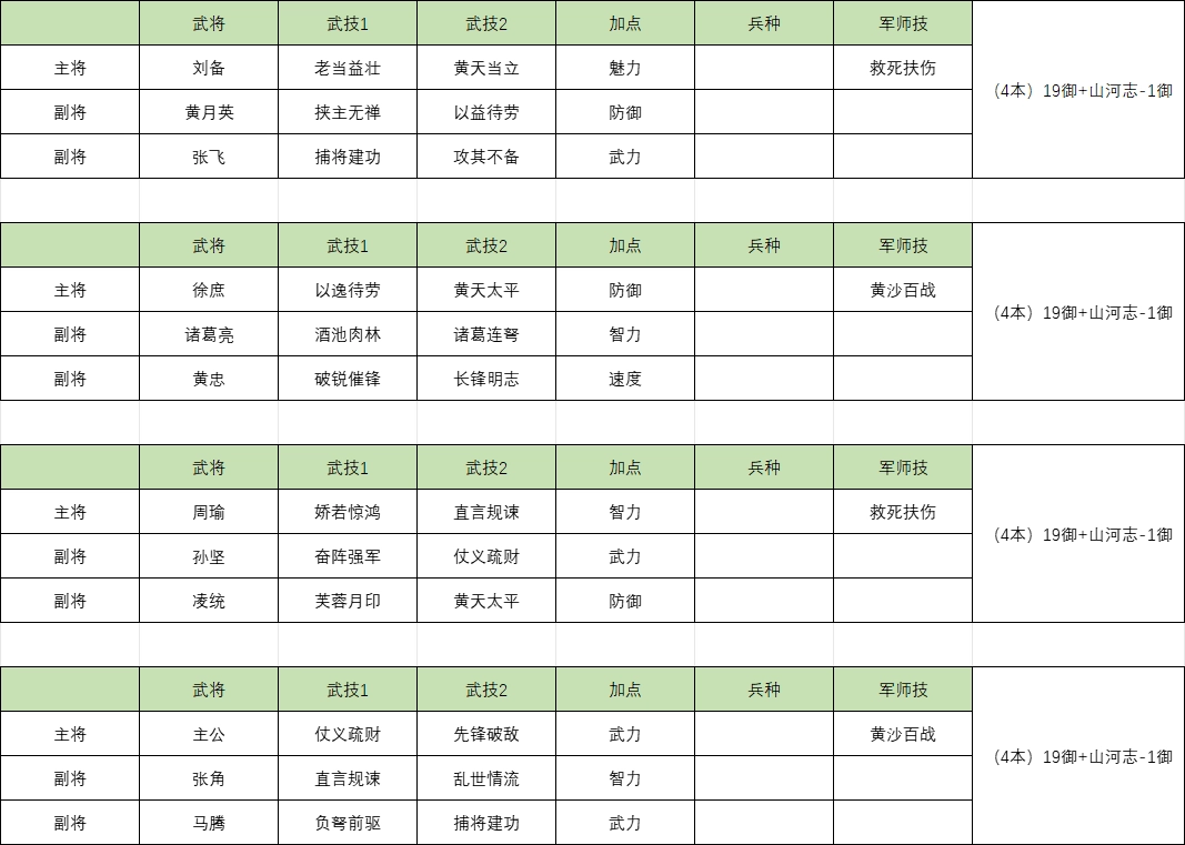 《三國群英傳：鴻鵠霸業》直升8本進階指南介紹