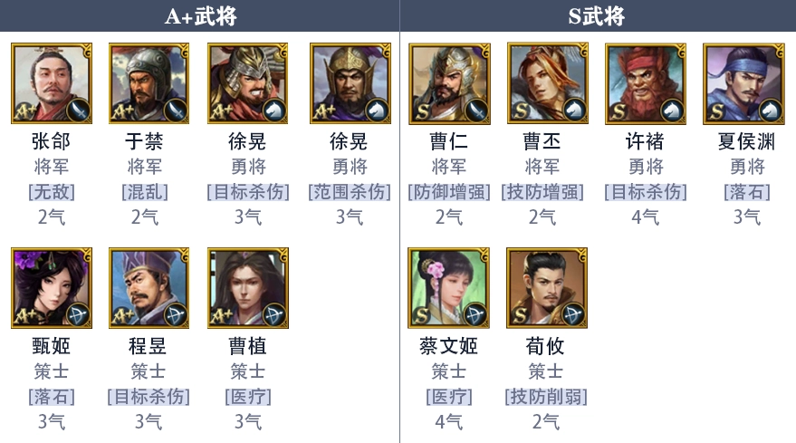 《九州三國志》魏國新手陣容推薦